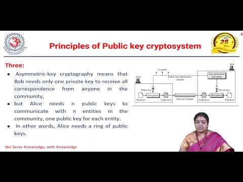 Principles of Public Key Cryptosystem _ Mrs. K. Roopa Prasad, Asst. Prof., MCA, MITS