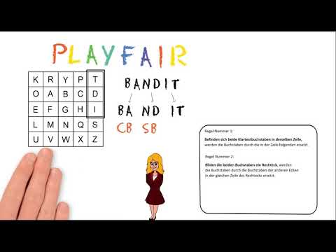 Erklärvideo Playfair-Verschlüsselung