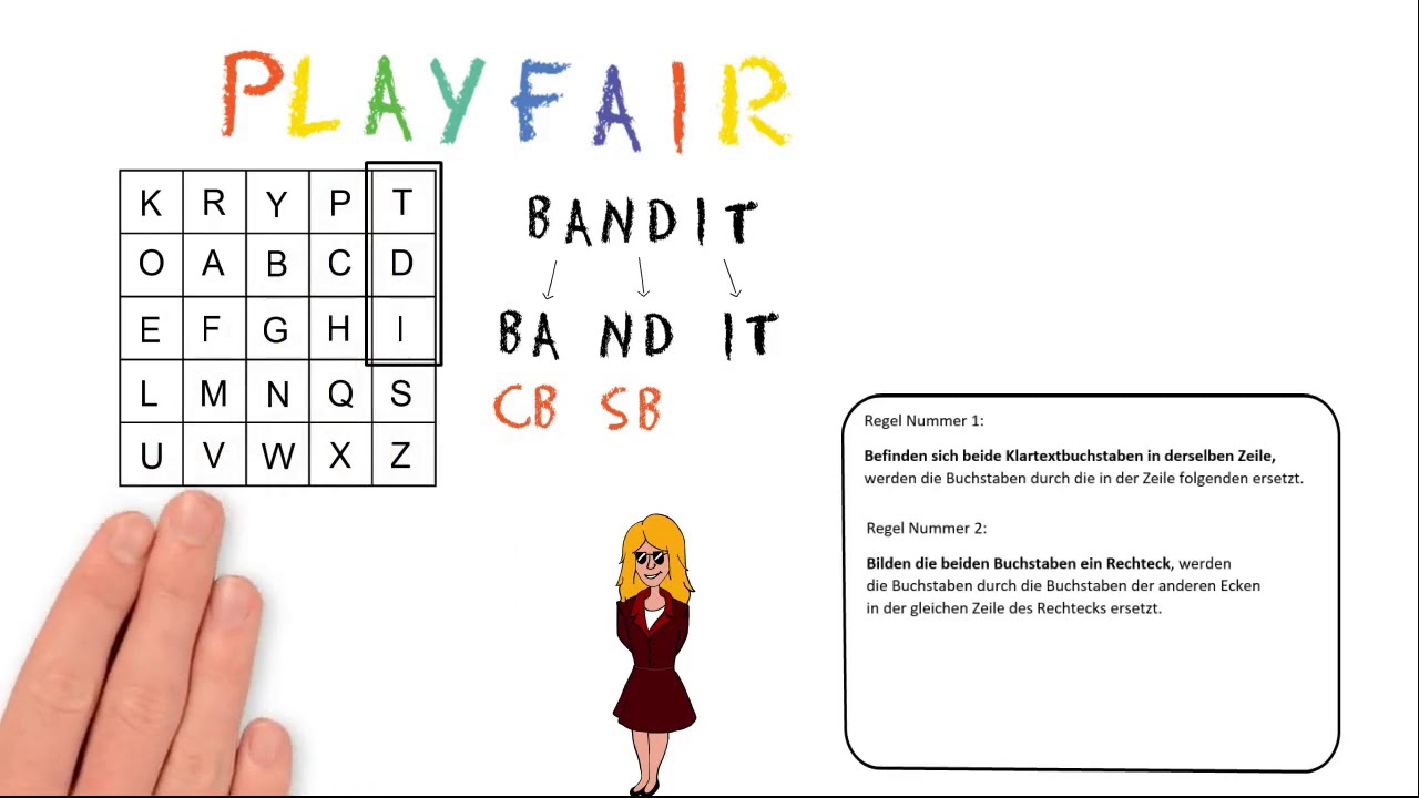 Erklärvideo: Die Playfair-Verschlüsselung einfach erklärt 🔐