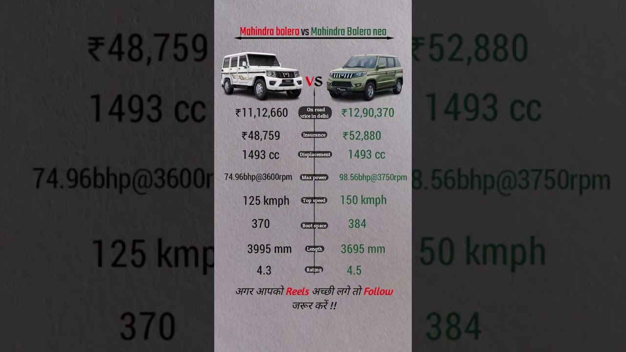 mahindra bolero neo new gst price | mahindra bolero neo vs bolero | gst 2.0 update #mahindracars