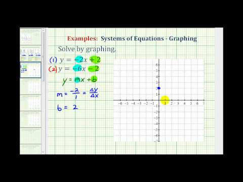 Ex 1: Solve a System of Equations by Graphing