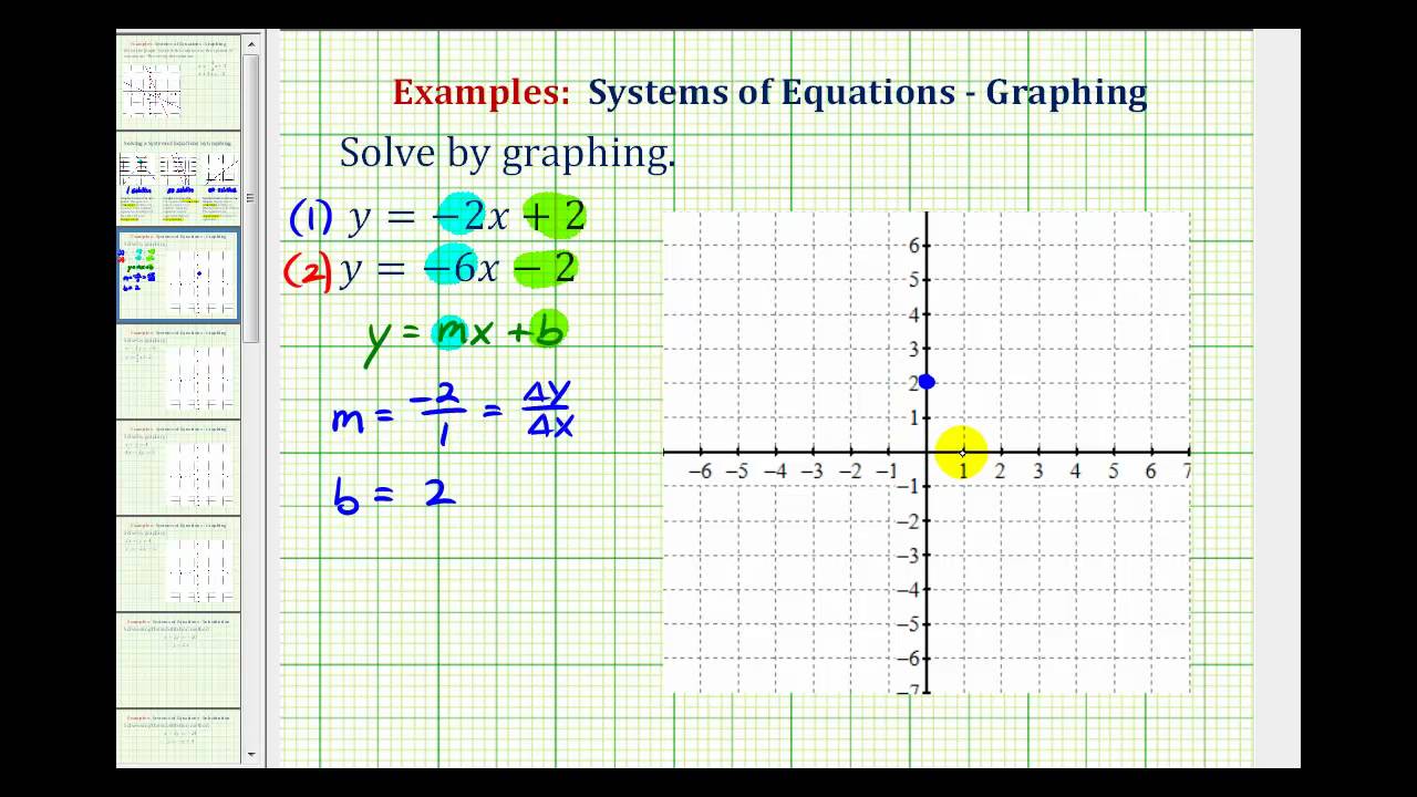 Ex 1: Learn How to Solve Systems of Equations by Graphing ๐
