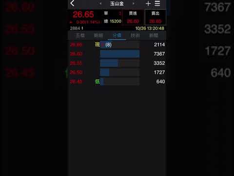 台北股市 玉山金 盤中走勢 2021/10/26