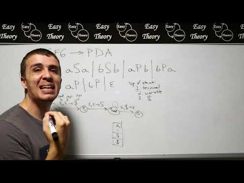 Theory of Computation: CFG to PDA Conversion [Unedited Version]