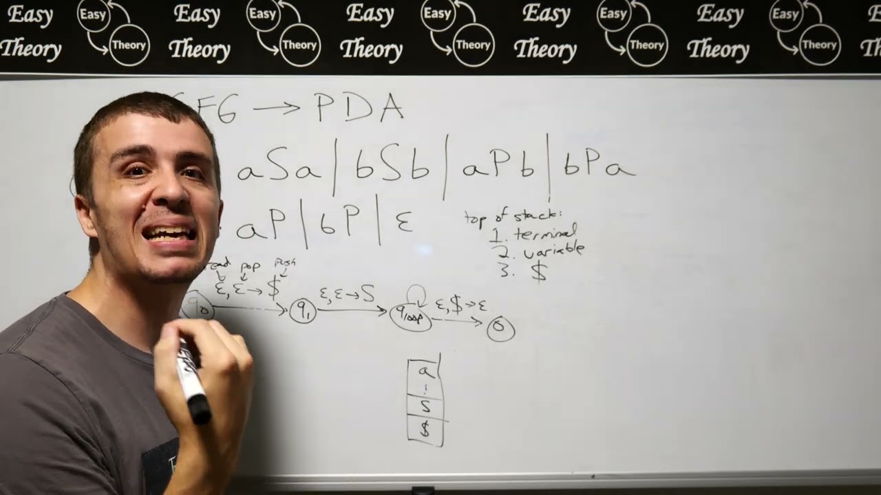 Theory of Computation: Conversion from CFG to PDA (Unedited Video Version)