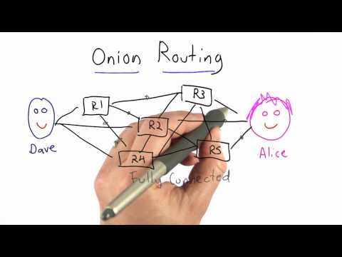 Onion Routing - Applied Cryptography