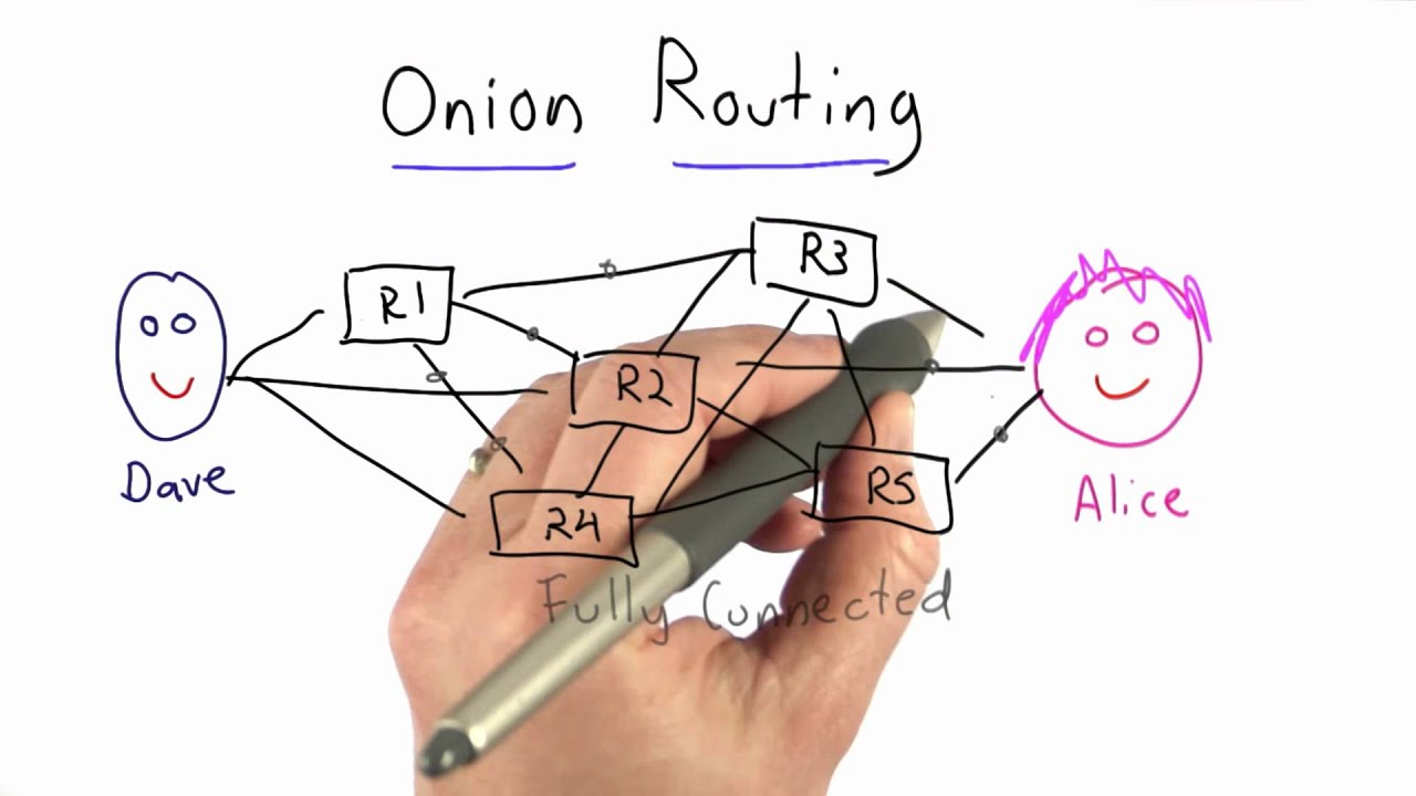Understanding Onion Routing in Applied Cryptography 🔐