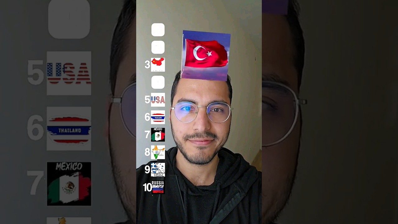 Discover Turkey's Top Country Rankings in the Exciting Derdo Game 🌍