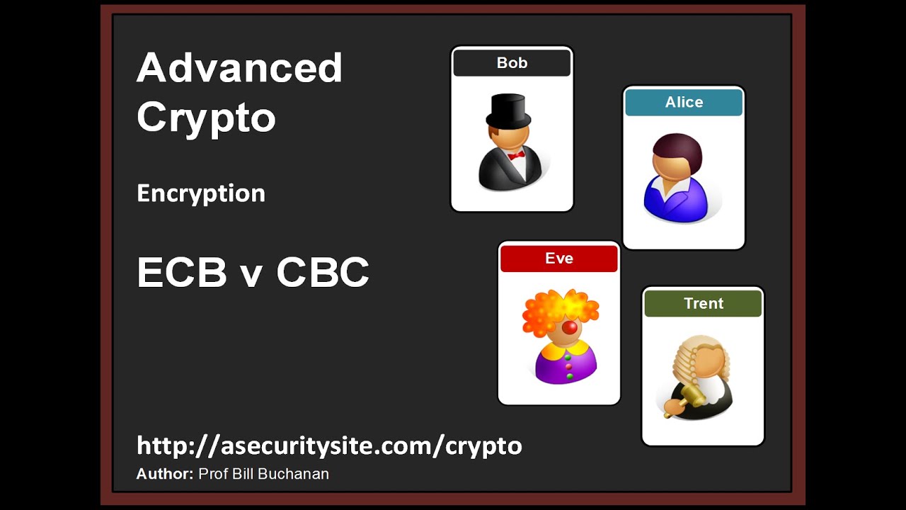ECB vs. CBC Encryption: Key Differences & Common Mistakes 🔐