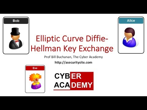 Elliptic Curve Diffie Hellman (ECDH) with secp256k1