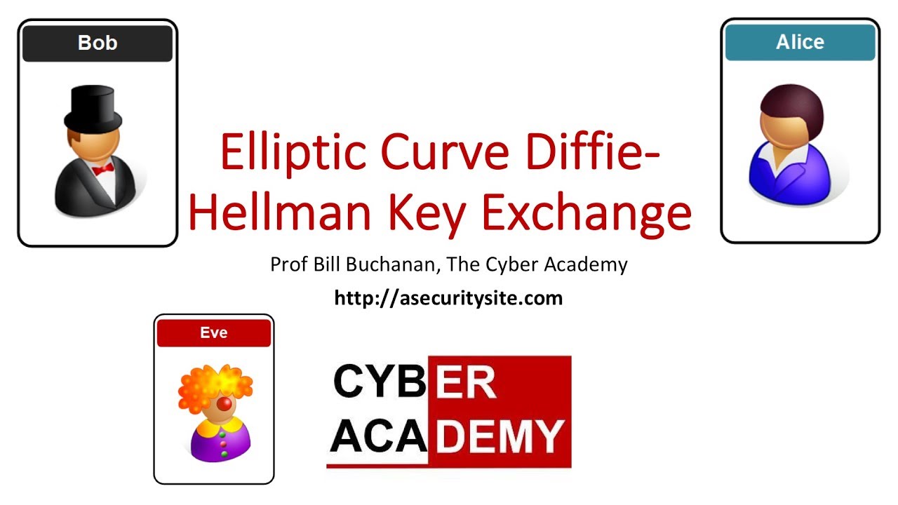 Elliptic Curve Diffie-Hellman (ECDH) with secp256k1