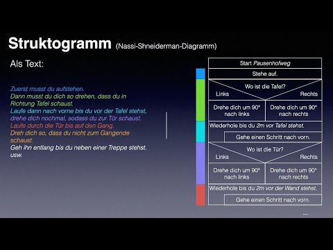 Darstellung von Algorithmen 3   Struktogramm