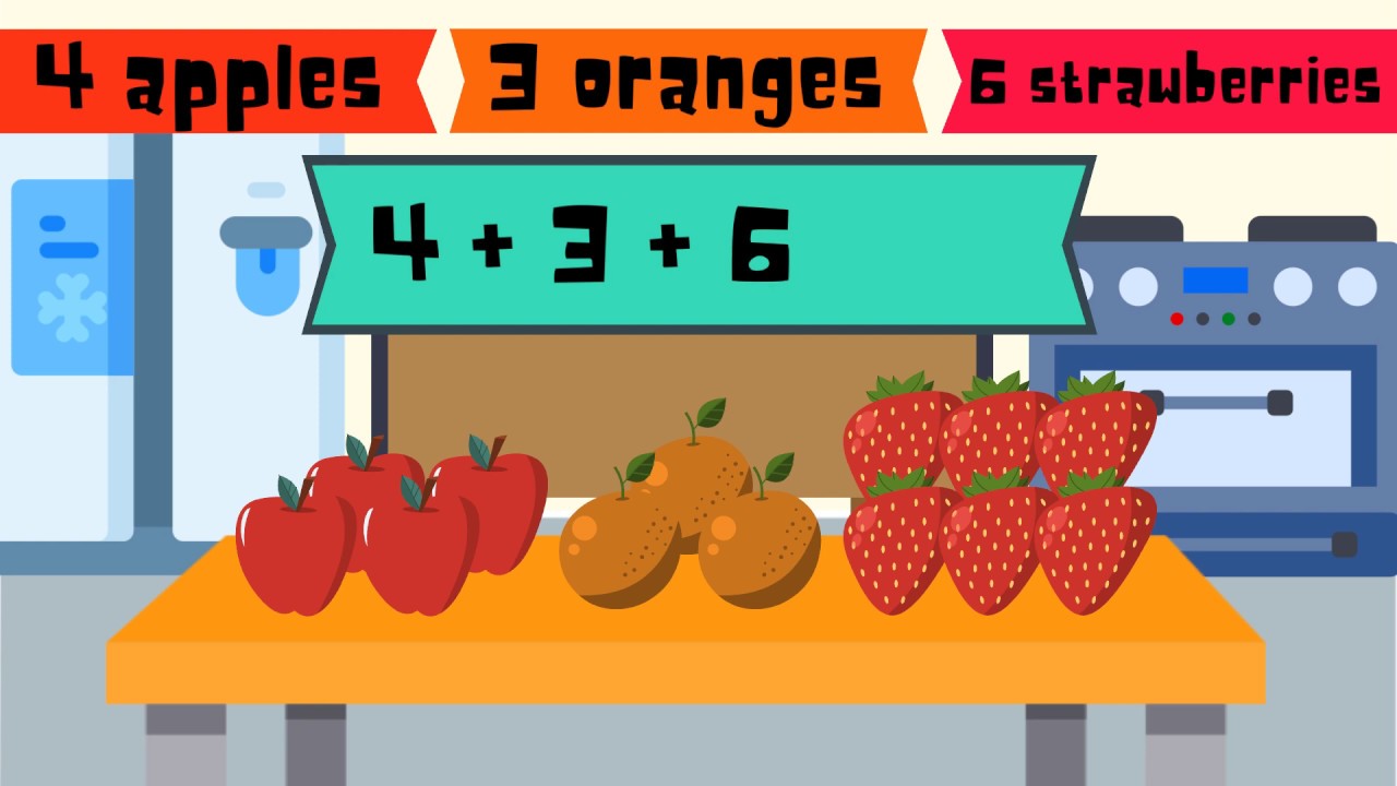 Addition of Numbers (Up to 20) - 1st Grade Math (1.OA.2)