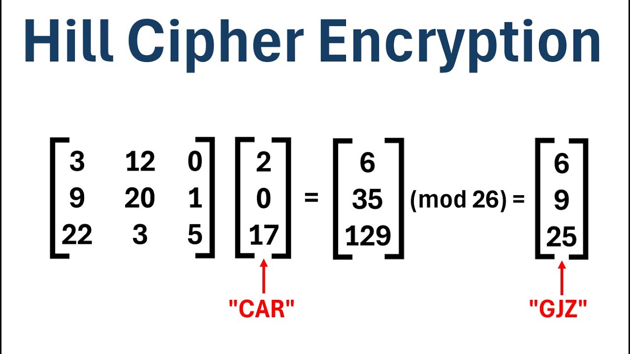 Learn How to Encrypt Text with the Hill Cipher: Step-by-Step Tutorial 🔐
