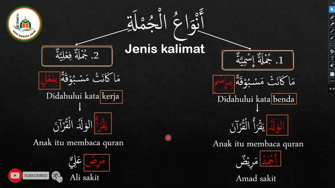 Belajar Bahasa Arab Pemula: Kalimat Sempurna 📝