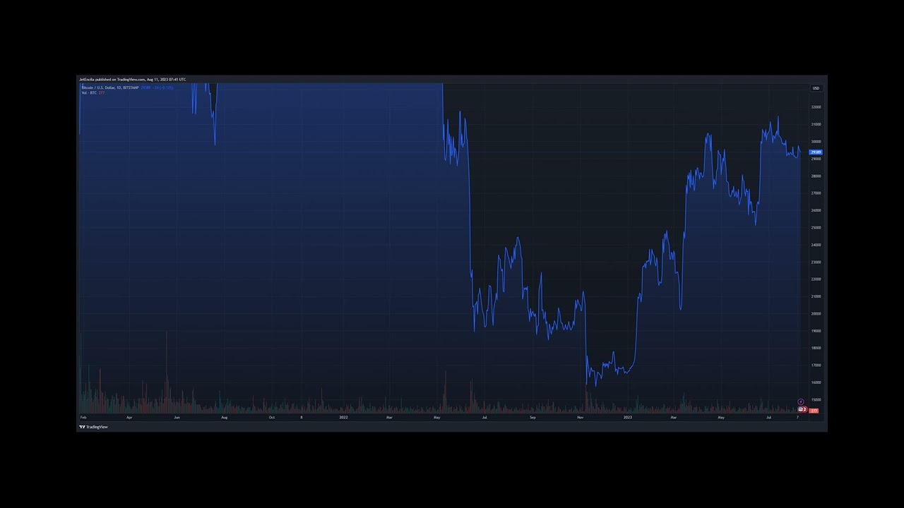 Crypto Security Breach: Hackers Exploit Bitcoin Wallet Vulnerability, Make Off With $900K