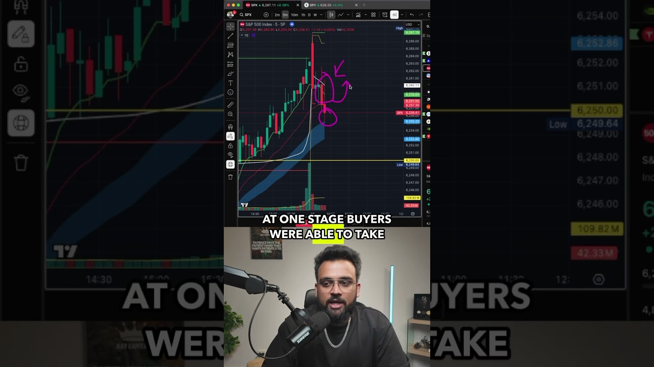 Basketball Bounce Strategy Excels for SPX π