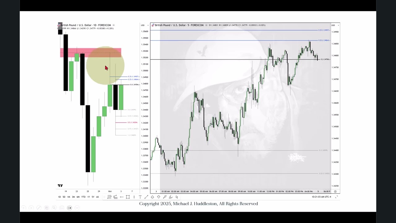 ICT Forex & Futures Market Update – Key Insights for October 4, 2025 📈