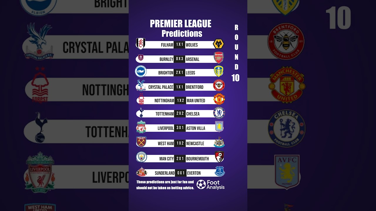 Premier League Round 10 Predictions ⚽🔥 | Who Will Lead This Week?