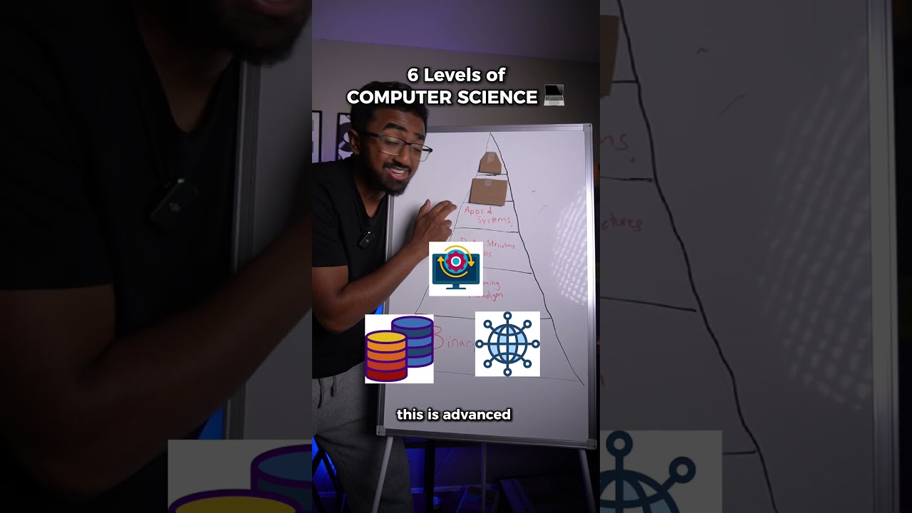 How to MASTER Computer Science π€