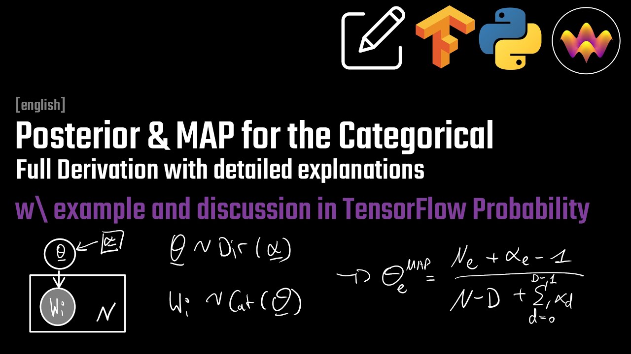 Posterior and MAP Derivation for Categorical Distribution in TensorFlow Probability