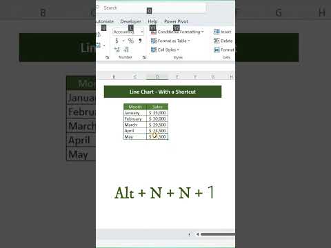 How to Create Line Chart in Excel | Charts in Excel