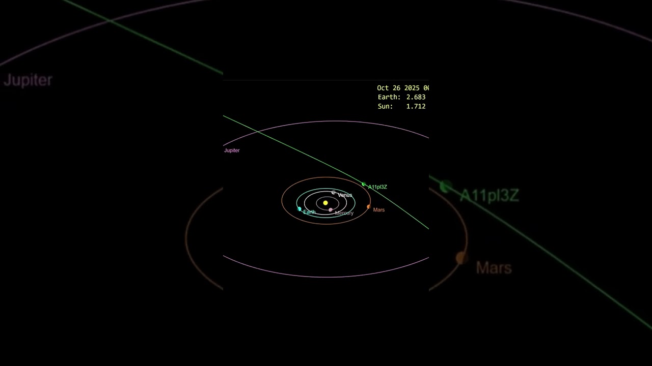 Учёные нашли третий межзвездный объект в нашей Солнечной системе 🚀