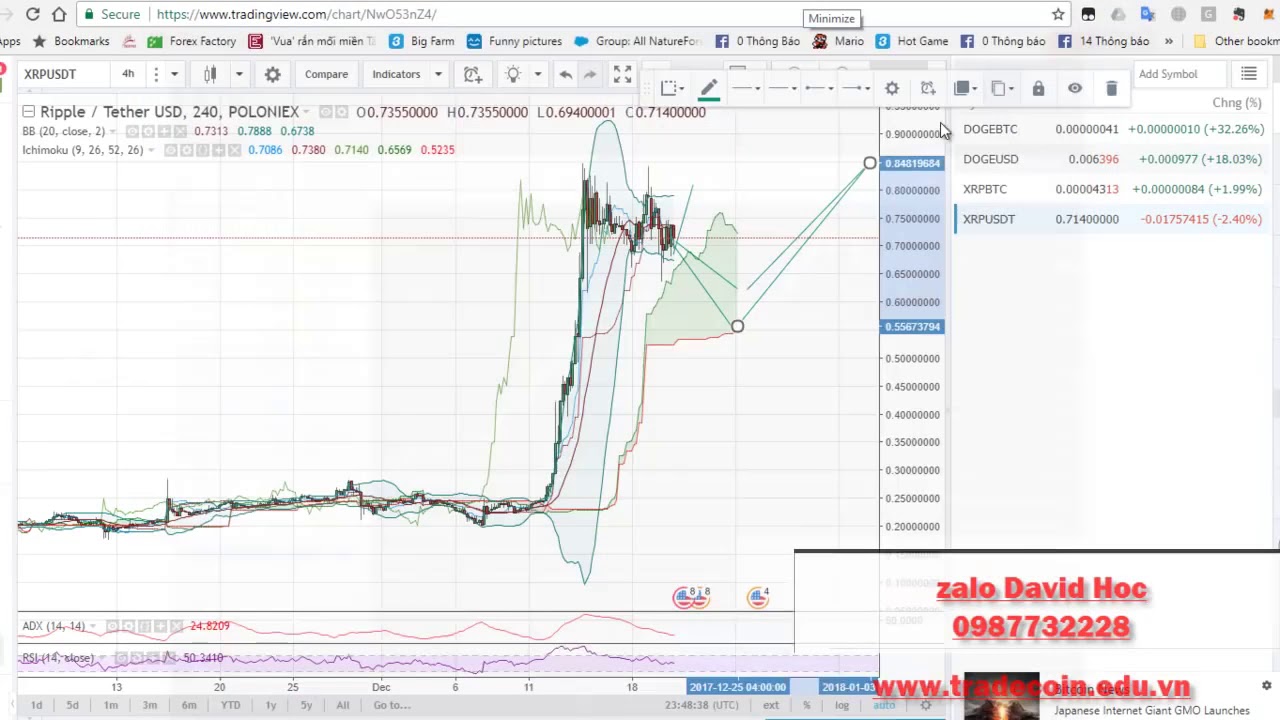 Mua Bán Dogecoin (DOGE) Giá Rẻ VNĐ | CoinBank247