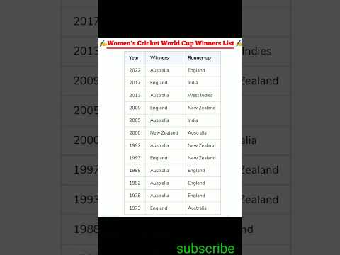 Women's Cricket World Cup winners list 1973- 2022 | #shorts #worldcupwinner