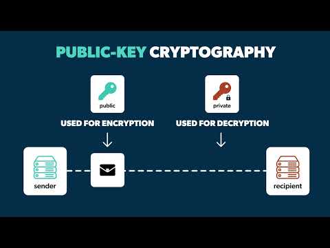 What Is Public Key Infrastructure (PKI)?