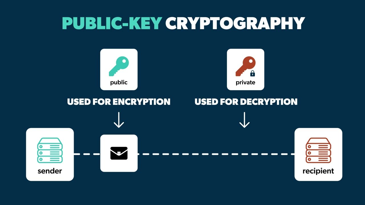Understanding Public Key Infrastructure (PKI): Key Concepts & Challenges 🔐