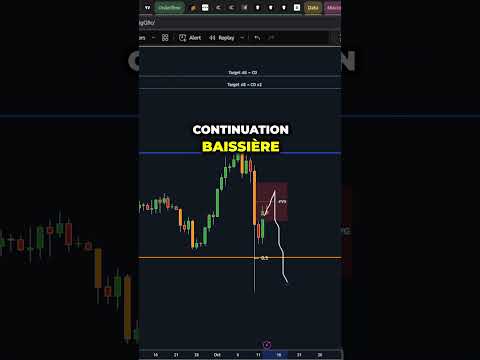TRUMP RASSURE les MARCHÉS !! BOTTOM des CRYPTO !? 🚀 #crypto #trump #bitcoin #altcoins