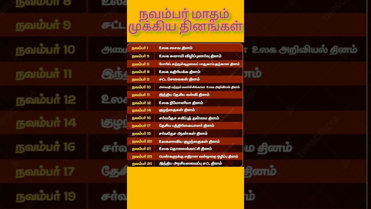 Important Days in November for TNPSC Group 4 📅