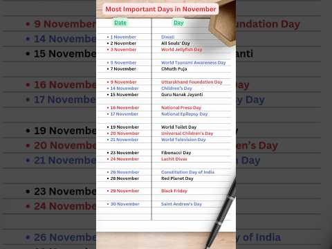 Most Important Days in November | Gk quiz #gk #shorts