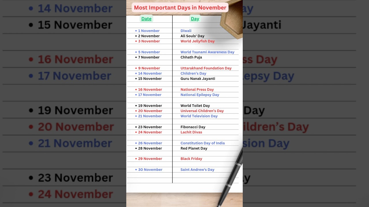 Top 10 Important Days in November | GK Quiz for Competitive Exams 📅