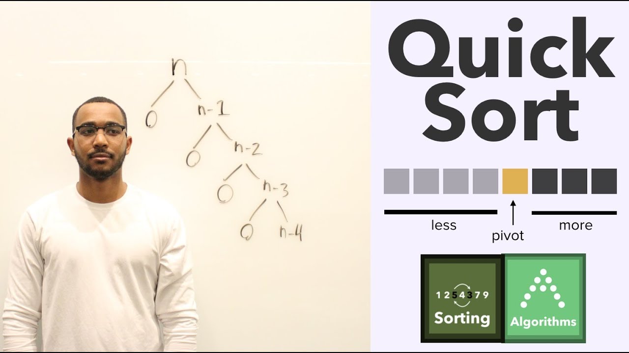 Quicksort Algorithm: Choose Pivot, Partition & Recursion