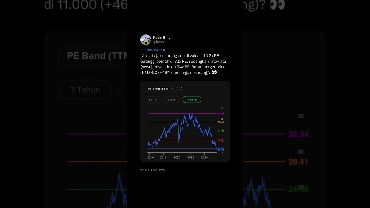 Diskon 50% Saham BBCA 🏦