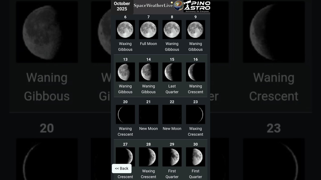 October 2025 Lunar Phases Calendar 🌙
