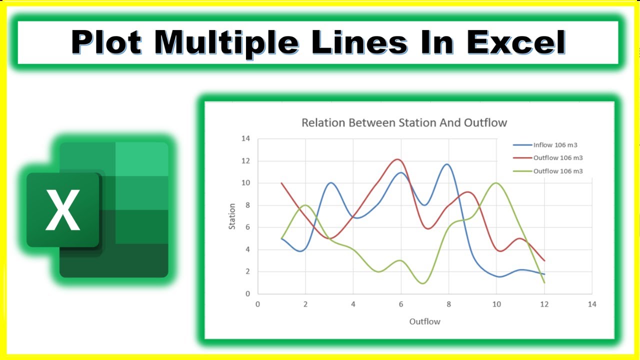 Add Multiple Lines in One Excel Chart 📊