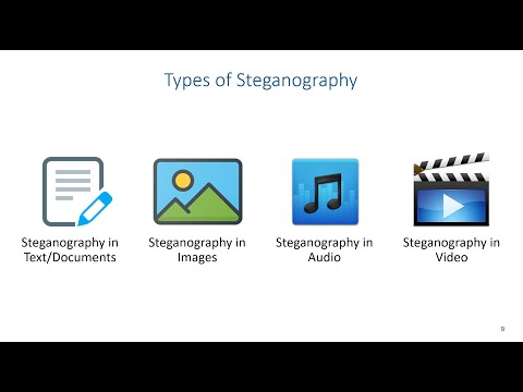 Steganography - Types of Steganography
