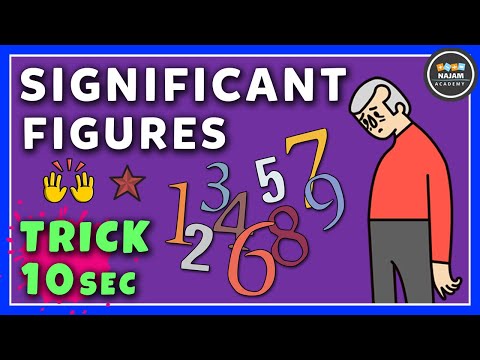 What are Significant Figures ?