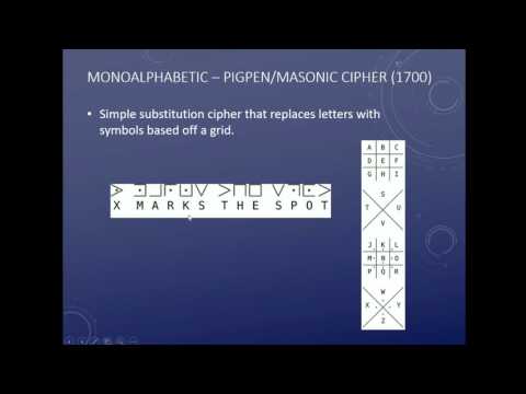 Codes and Ciphers - Monoalphabetic Ciphers