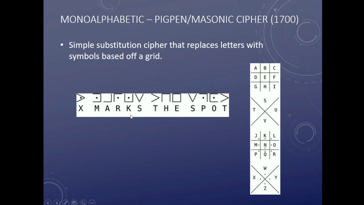 Monoalphabetic Ciphers: An Overview