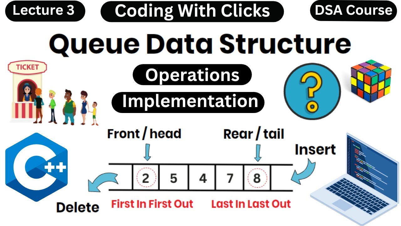 Master Queue Data Structure: Operations & Array Implementation 📚