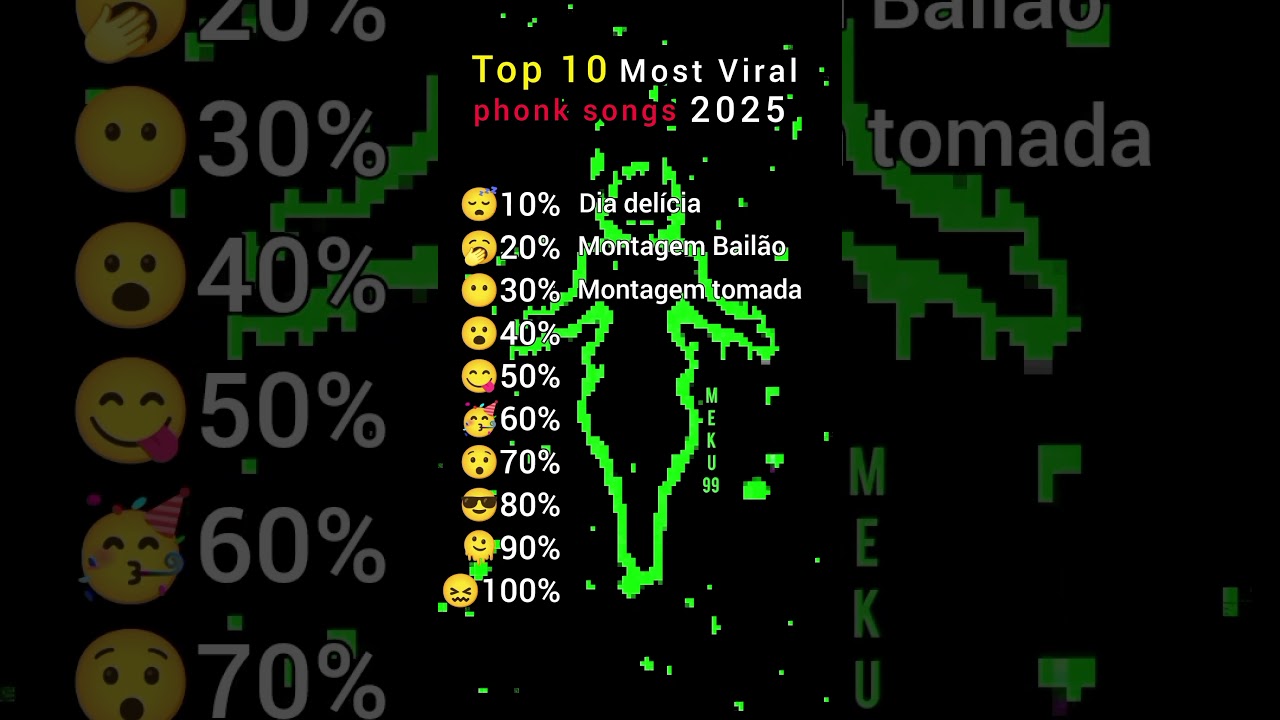 Top 10 Viral Phonk Songs of 2025 🎶