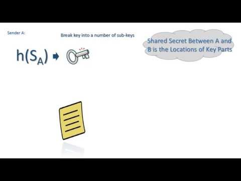 Encryption Key Distribution Applying Steganography