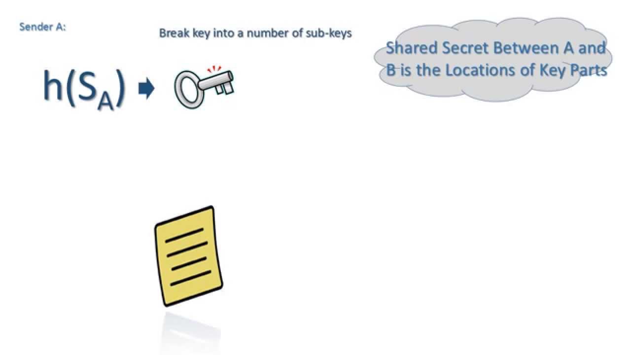 Secure Key Distribution with Steganography: Enhancing Symmetric Cipher Security 🔐