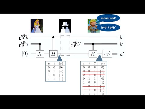 28.Quantum key distribution I: BB84 protocol