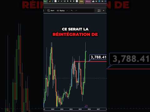 BREAKOUT CONFIRMÉ sur la CRYPTO ETHEREUM !! 🔥 #crypto #ethereum #eth #bullrun