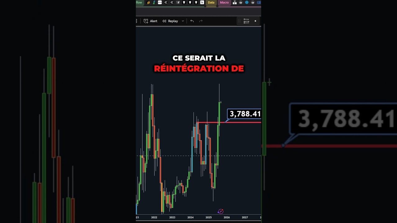 Ethereum Breakout Confirmé : Prêt pour le Bull Run ? 🚀